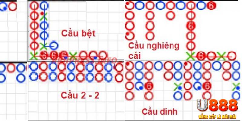 rr 88 xổ số hà nội hôm nay